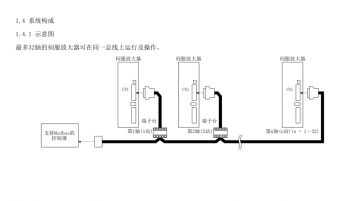 如何突破FX3U PLC只能控制3軸伺服的局限？海藍(lán)機(jī)電告訴你！