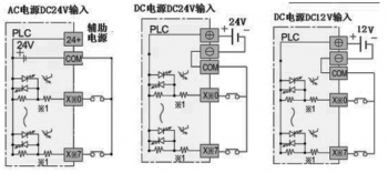 三菱plc輸入電路如何接？