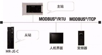 三菱伺服放大器新品亮相，可對(duì)應(yīng)CC-Link IE Field Basic。