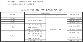 提醒！三菱CC-Link容易被忽略的使用要點(diǎn)