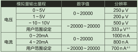 L60DA4-CM輸入輸出特性、分辨率