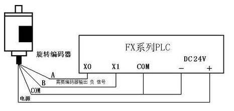 三菱PLC初學者只要解決這50個問題，那你就覺得很容易上手？