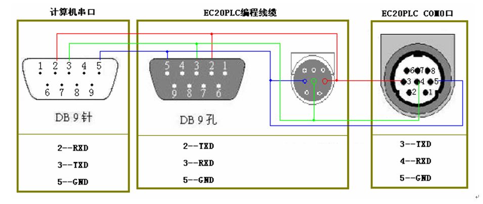 三菱伺服電機的控制問題有哪些？