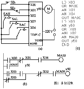 三菱PLC與單片機(jī)區(qū)別以及工作原理是？